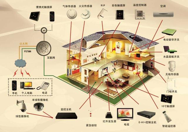 传统家居必被淘汰：人工智能互联时代将要来临