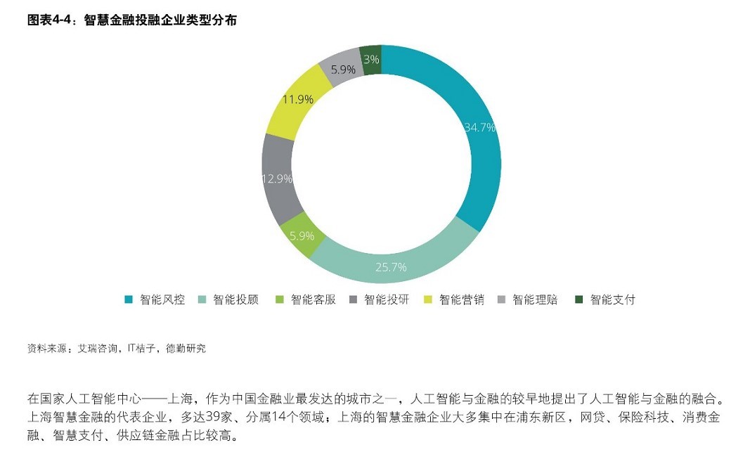 解读德勤《全球人工智能发展白皮书》，AI如何重塑各行业？ 