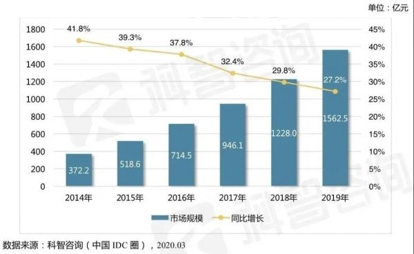 新基建时代将如何影响第三方数据中心？